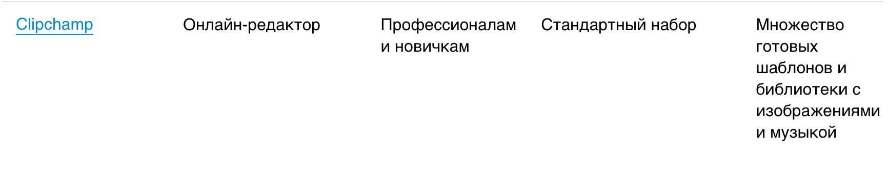 Как начать снимать видео в TikTok для бизнеса