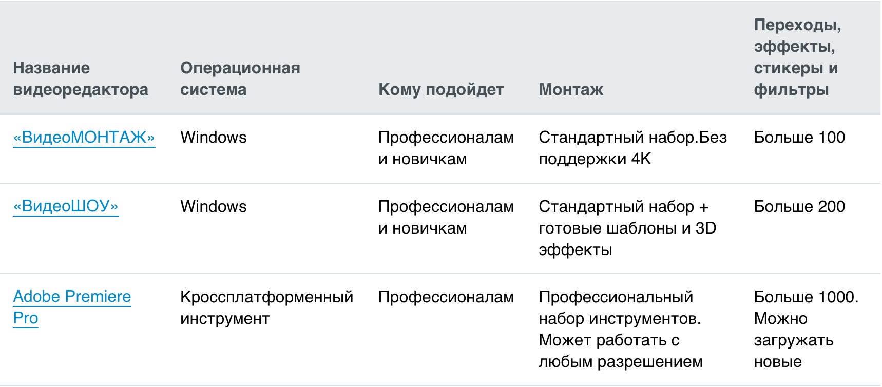 Как начать снимать видео в TikTok для бизнеса