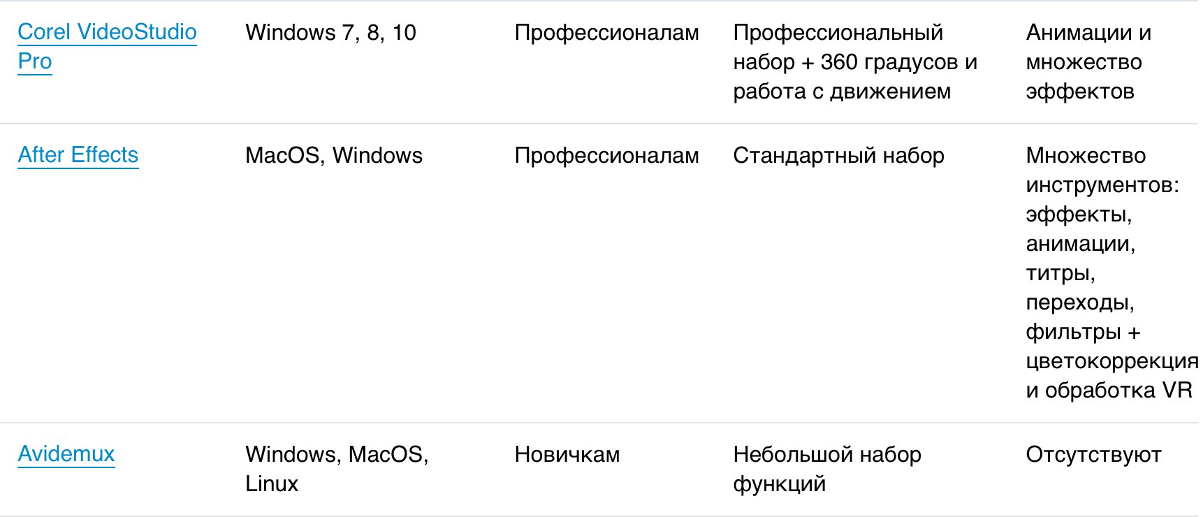 Как начать снимать видео в TikTok для бизнеса