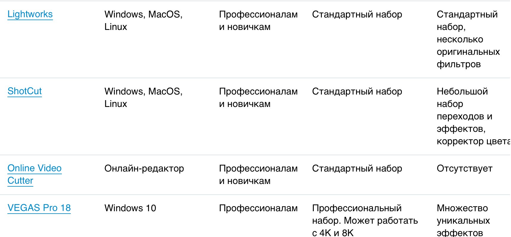 Как начать снимать видео в TikTok для бизнеса