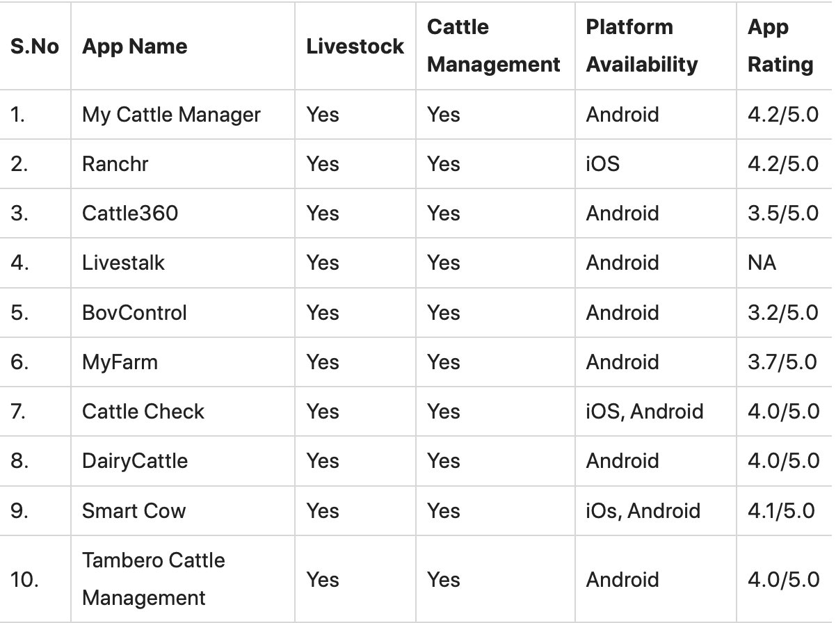 The Five Best Free Cattle Record Keeping Apps & Software For Farmers/Ranchers/Cattle Owners
