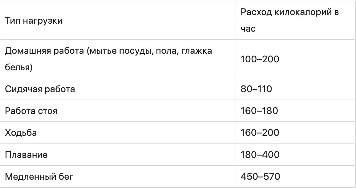 Что такое здоровое питание