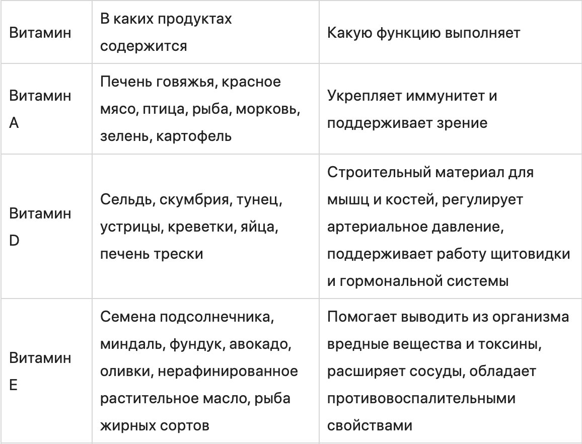 Что такое здоровое питание