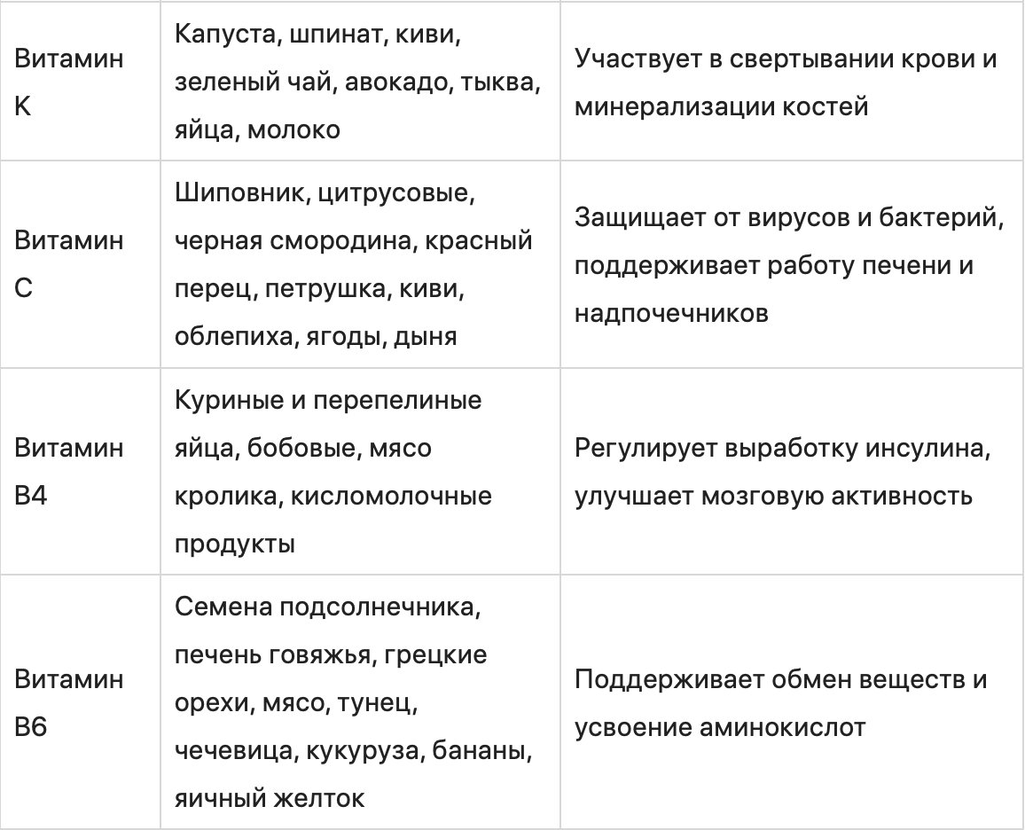 Что такое здоровое питание