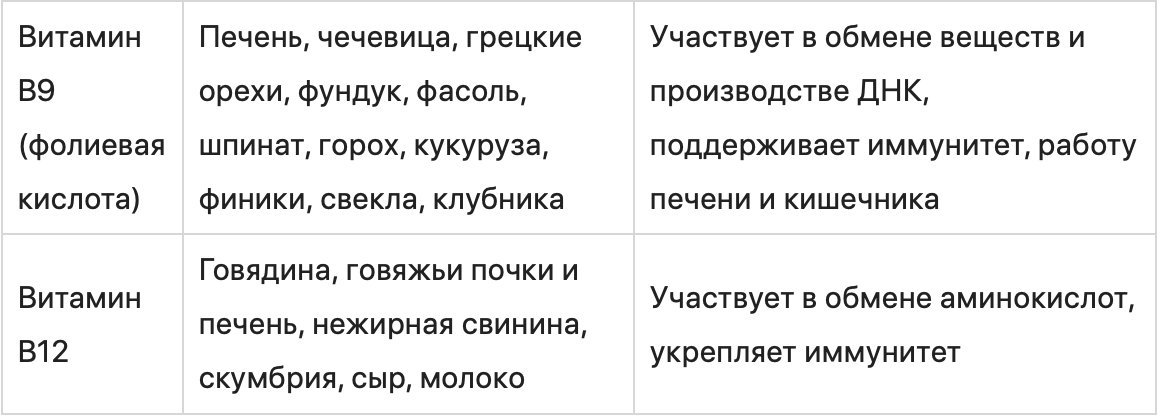 Что такое здоровое питание