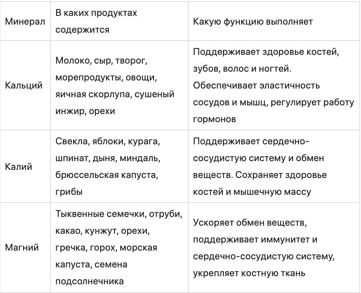 Что такое здоровое питание