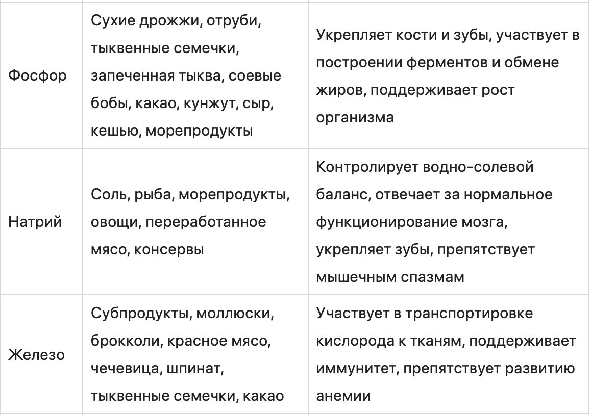 Что такое здоровое питание