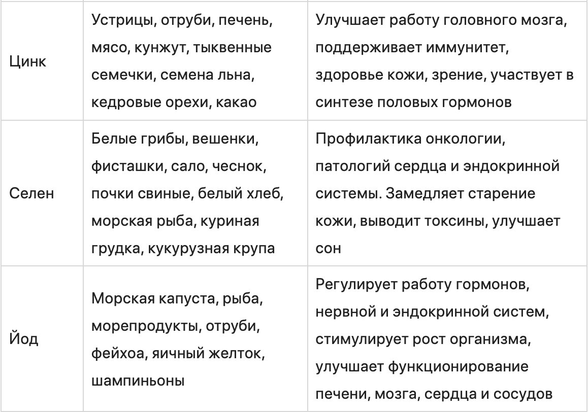 Что такое здоровое питание