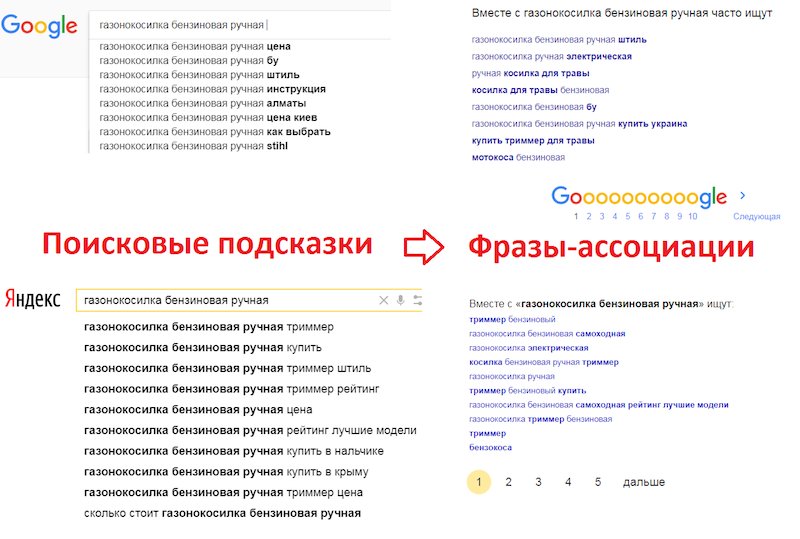 Отличия в семантике поисковых подсказок и фраз-ассоциаций в Яндексе и Google