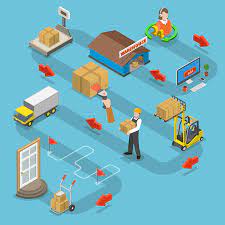 Top 7 Supply Chain Tips and Tricks for Ecommerce Business