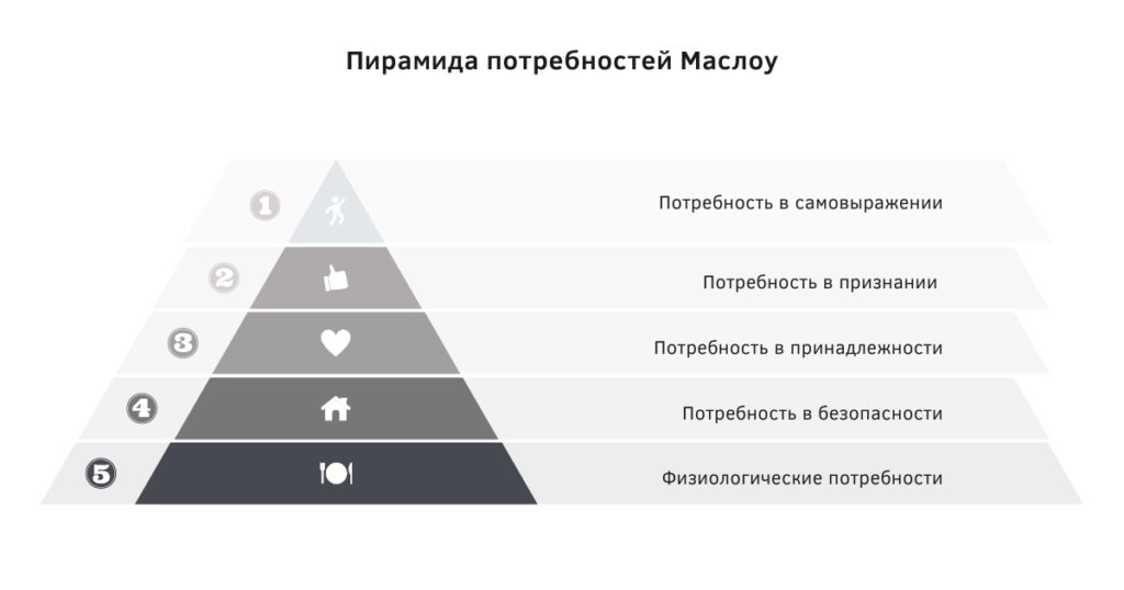 Маркетинг для контекстолога: как выявить «боли» и потребности клиентов