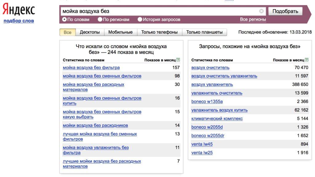 Маркетинг для контекстолога: как выявить «боли» и потребности клиентов
