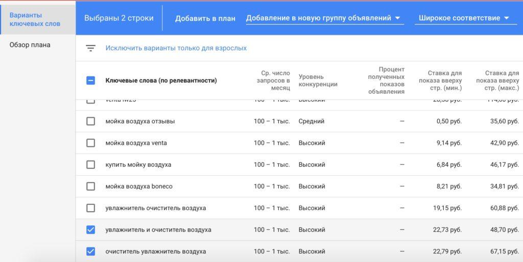 Маркетинг для контекстолога: как выявить «боли» и потребности клиентов