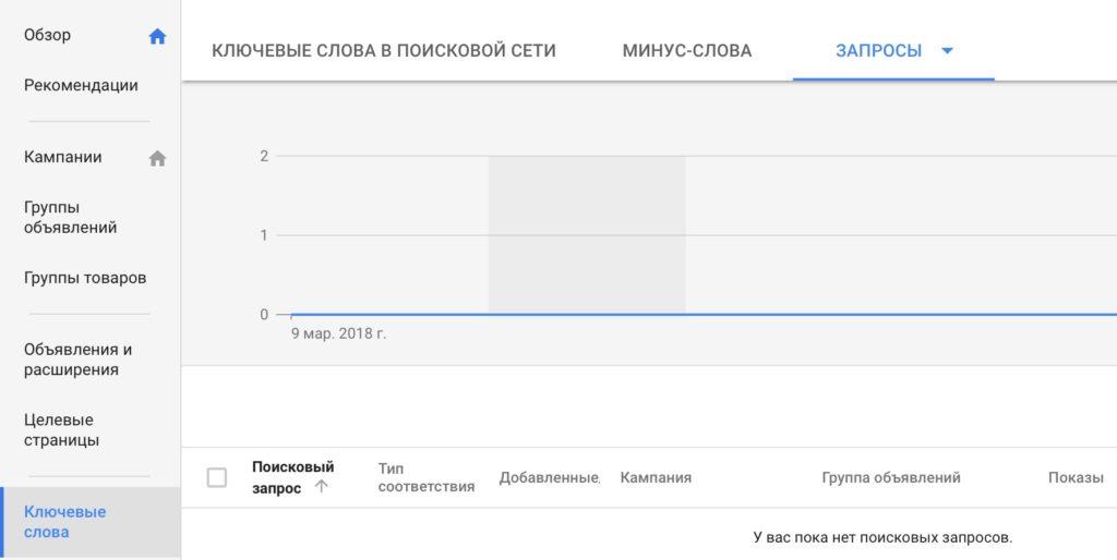 Маркетинг для контекстолога: как выявить «боли» и потребности клиентов