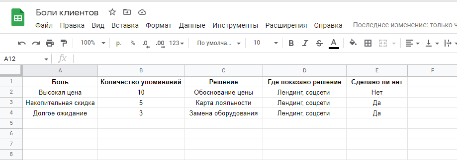 Маркетинг для контекстолога: как выявить «боли» и потребности клиентов