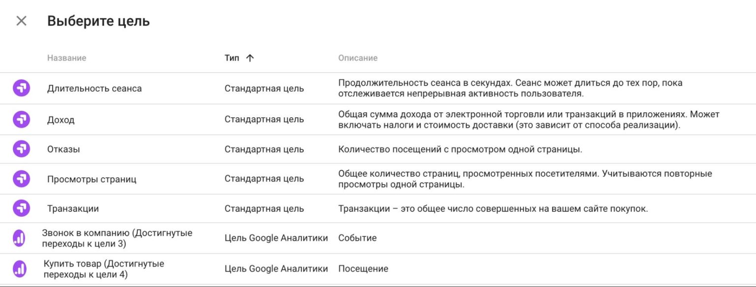 Google Optimize