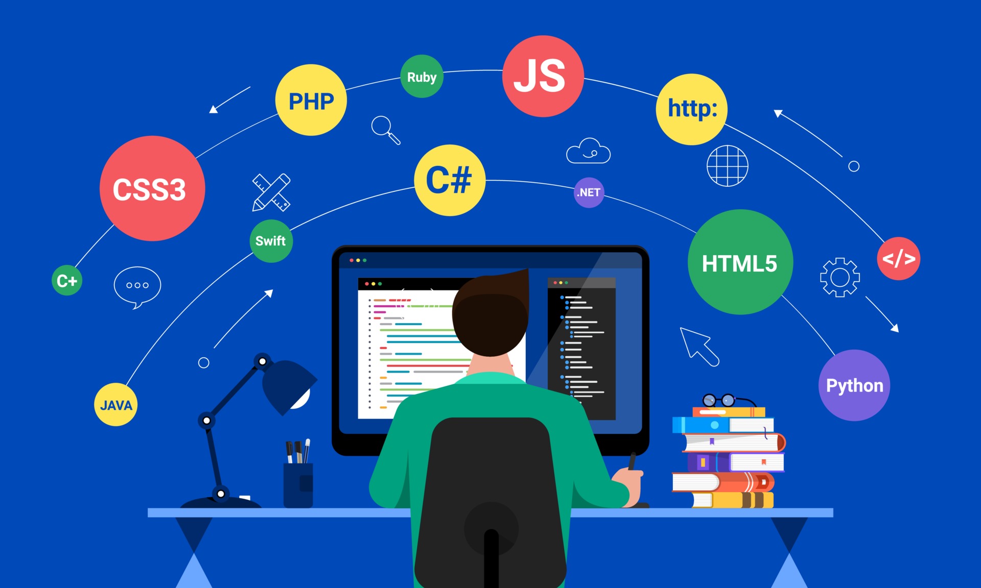 What Character Traits should a Programmer have in his Student Years?