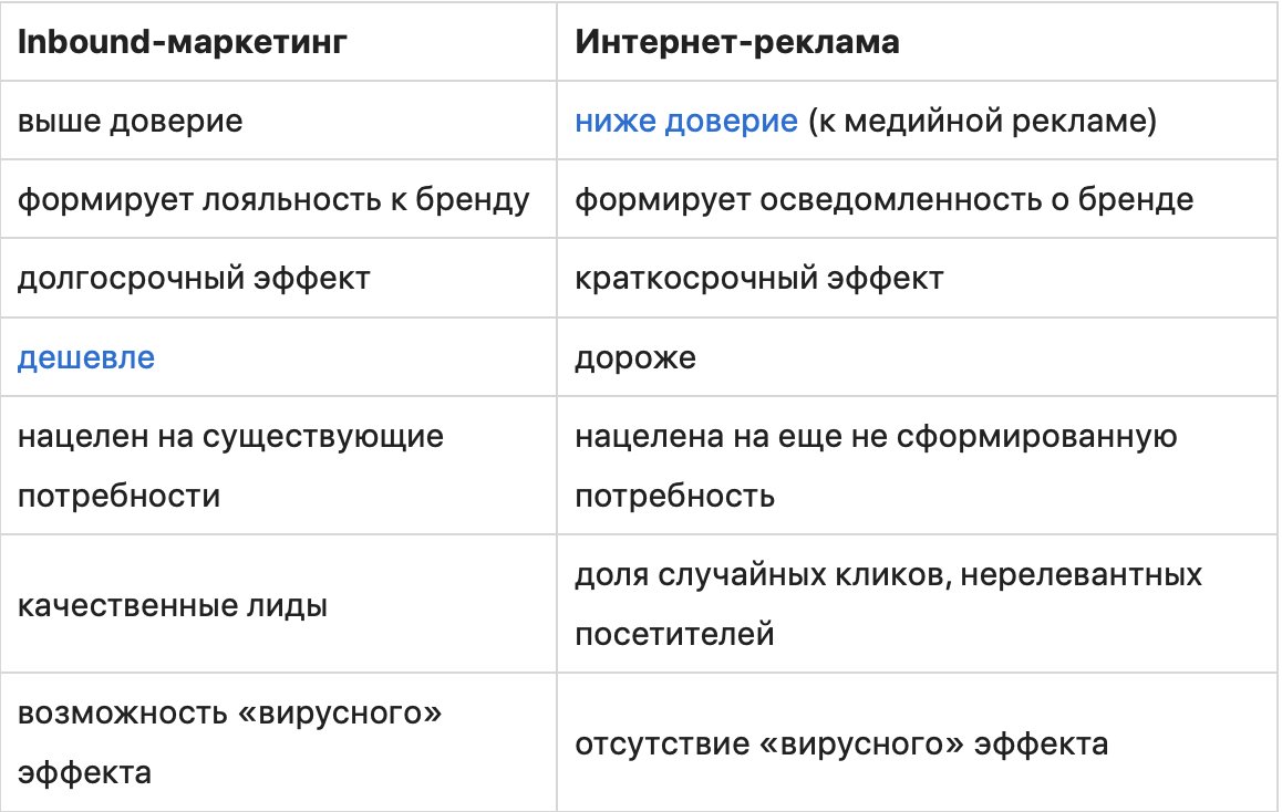 Входящий маркетинг: утром лиды, вечером – деньги