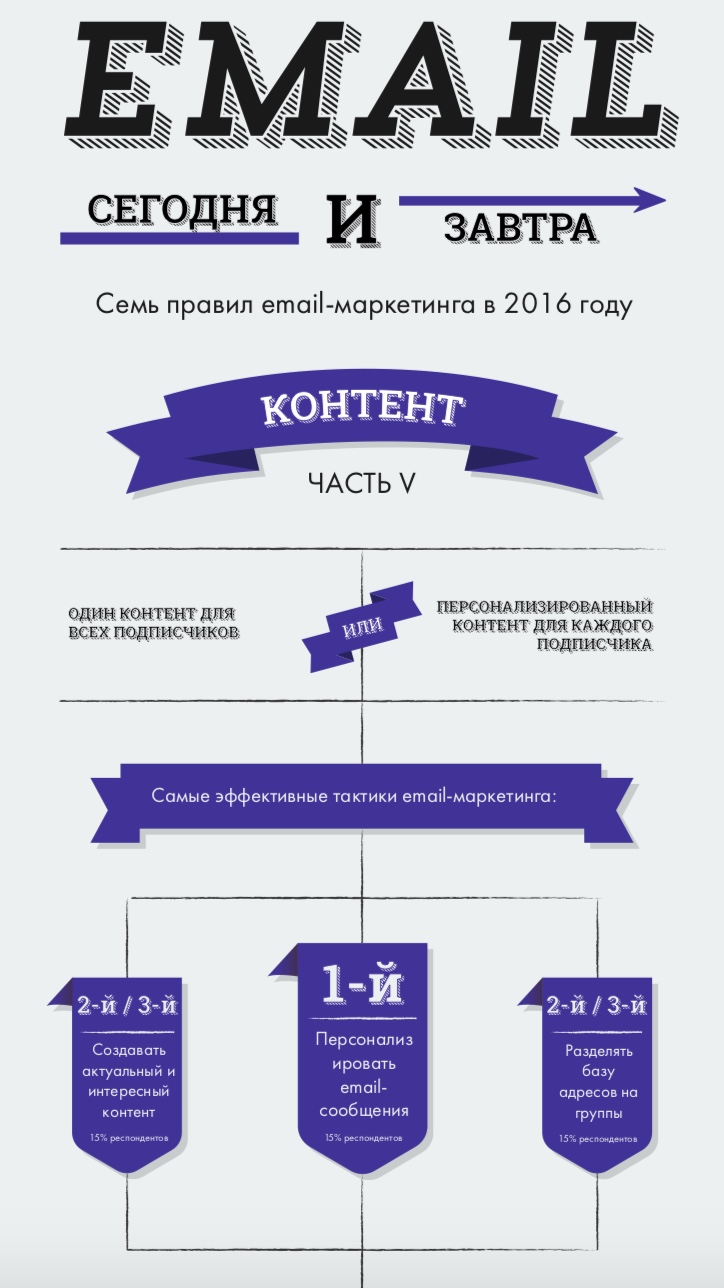 Входящий маркетинг в действии