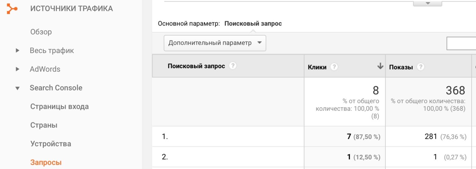 Как использовать аналитику контекстной рекламы в социальных сетях