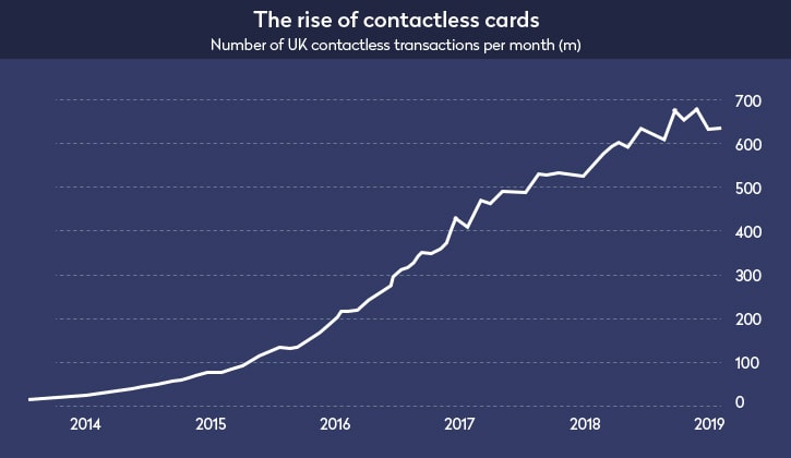 NFC digital trends