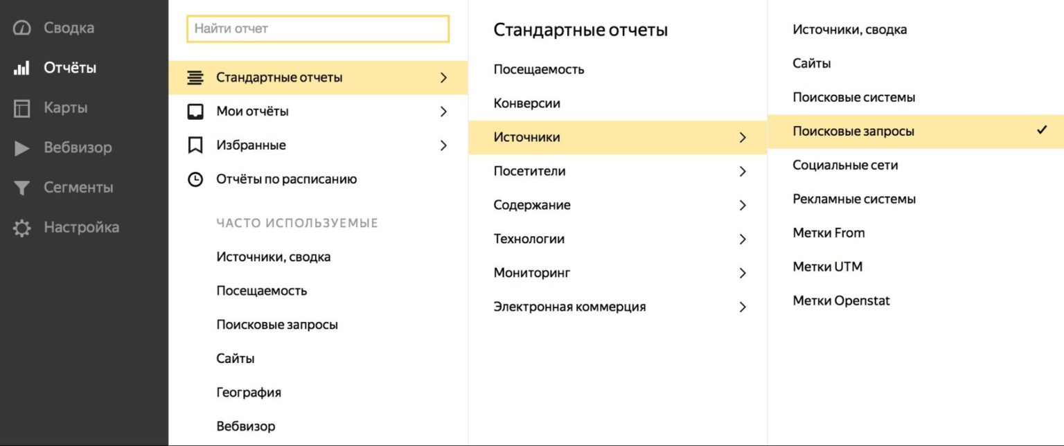 Как использовать аналитику контекстной рекламы в социальных сетях