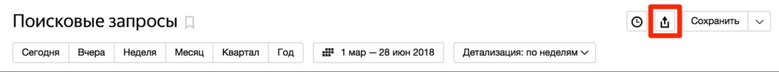 Как использовать аналитику контекстной рекламы в социальных сетях