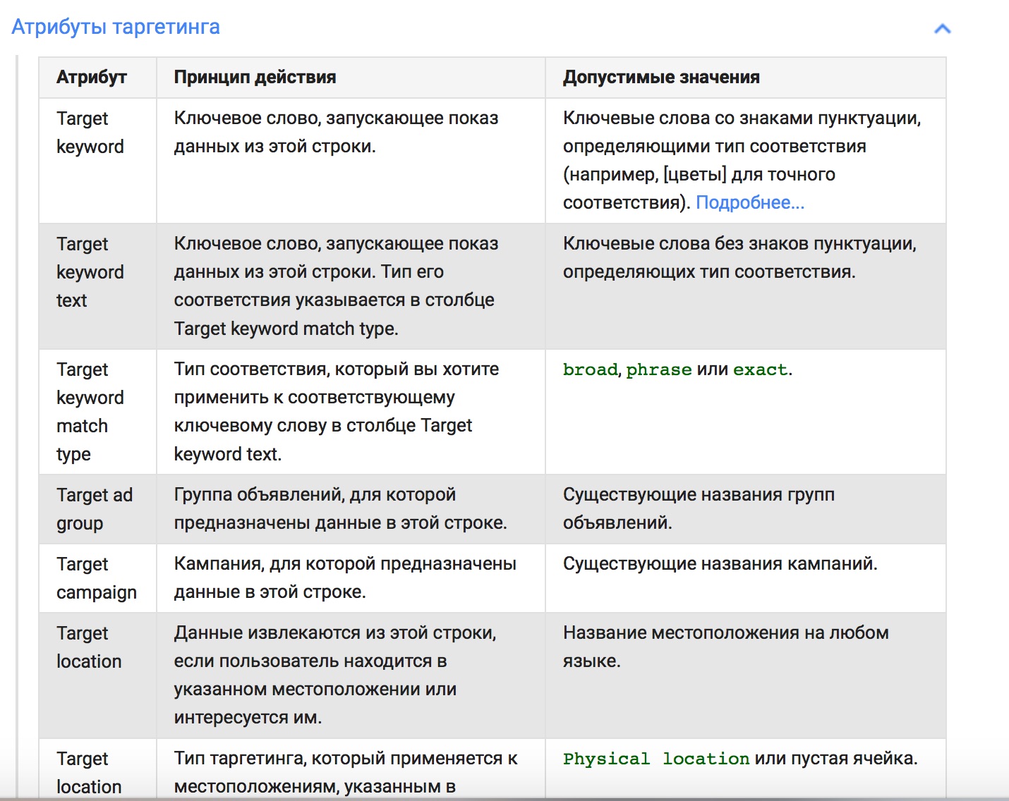 Как бороться с «износом» рекламных объявлений