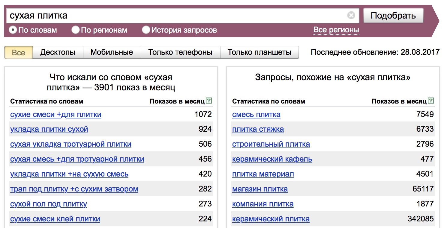 Как получить больше от РСЯ и КМС Google