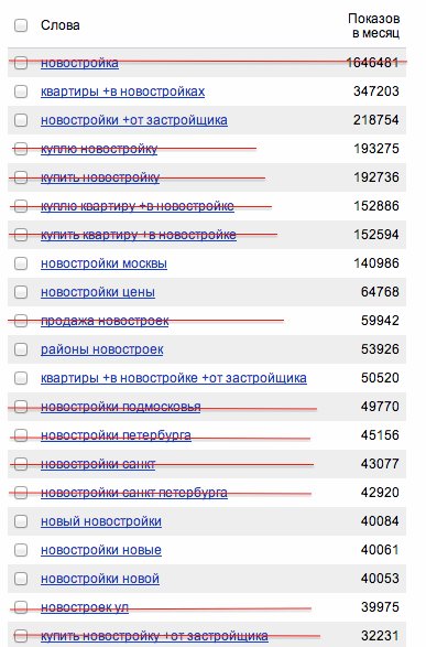 Как правильно настроить Медийно-контекстный баннер Яндекса?