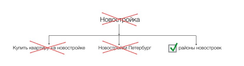 Как правильно настроить Медийно-контекстный баннер Яндекса?