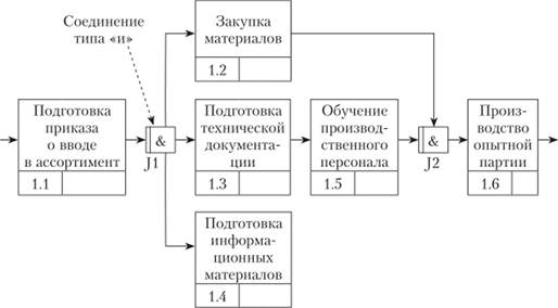 Стандартизация процессов в рекламном агентстве: как упростить работу, если вы не из топ-100