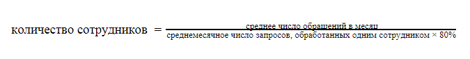 Служба поддержки digital-агентства с нуля