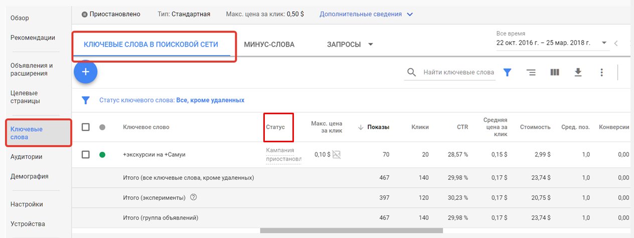Ключевые слова в Гугл Адс