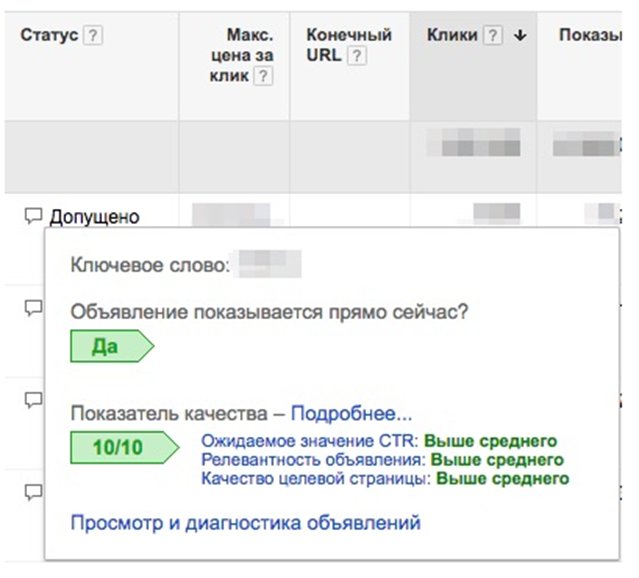 Пример оценки показатели качества в Гугл Адс