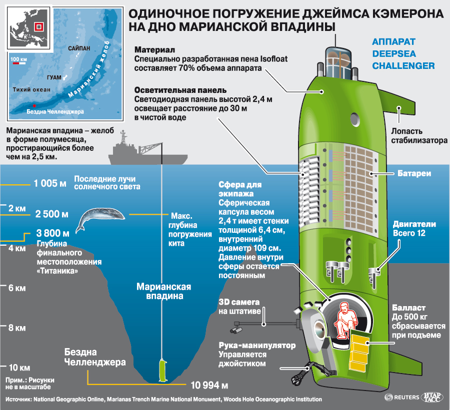 10 бесплатных источников трафика для вашего сайта