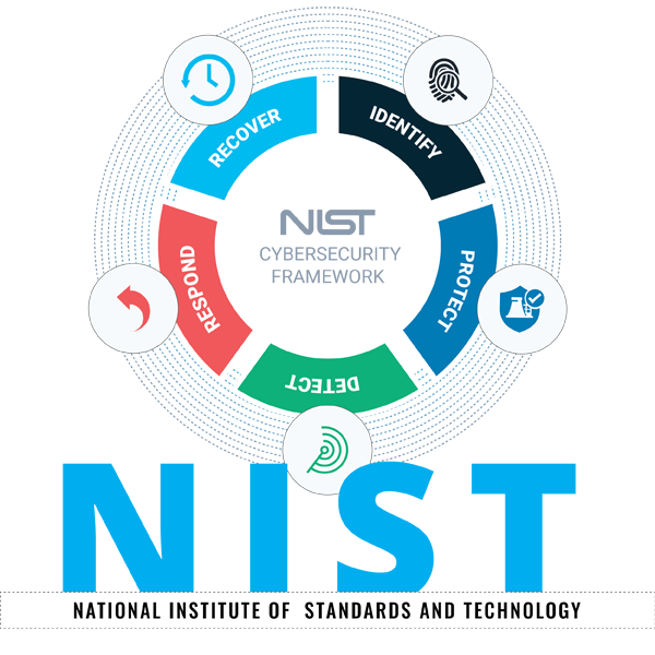 What to Know About NIST Compliance