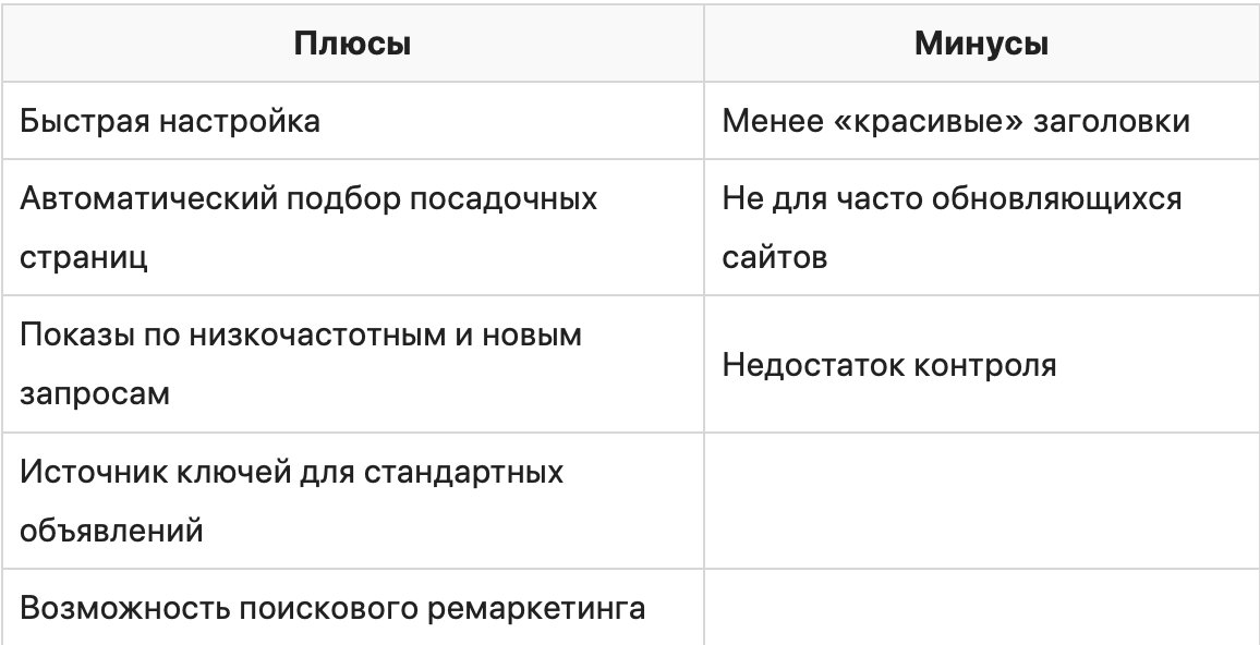 Динамические поисковые объявления Google