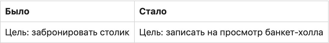 5 правил продаж в мессенджерах, которые поднимут конверсию с колен