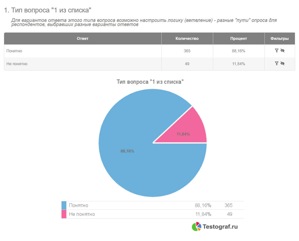 Обзор сервиса Testograf — создание анкет, форм, опросов