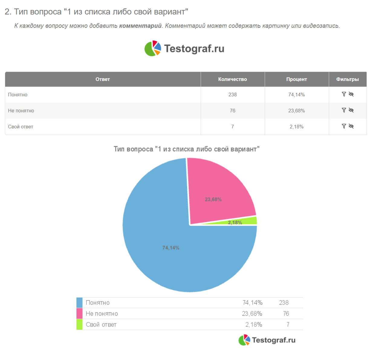 Обзор сервиса Testograf — создание анкет, форм, опросов