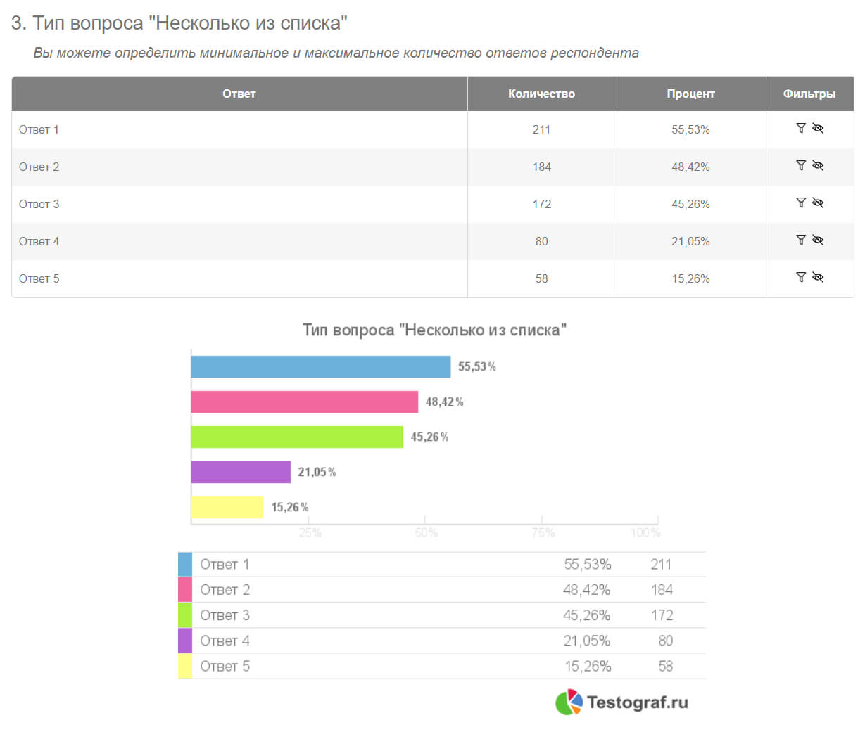 Диаграмма сравнения роста продаж в последний квартал - ключевое слово Чарт.