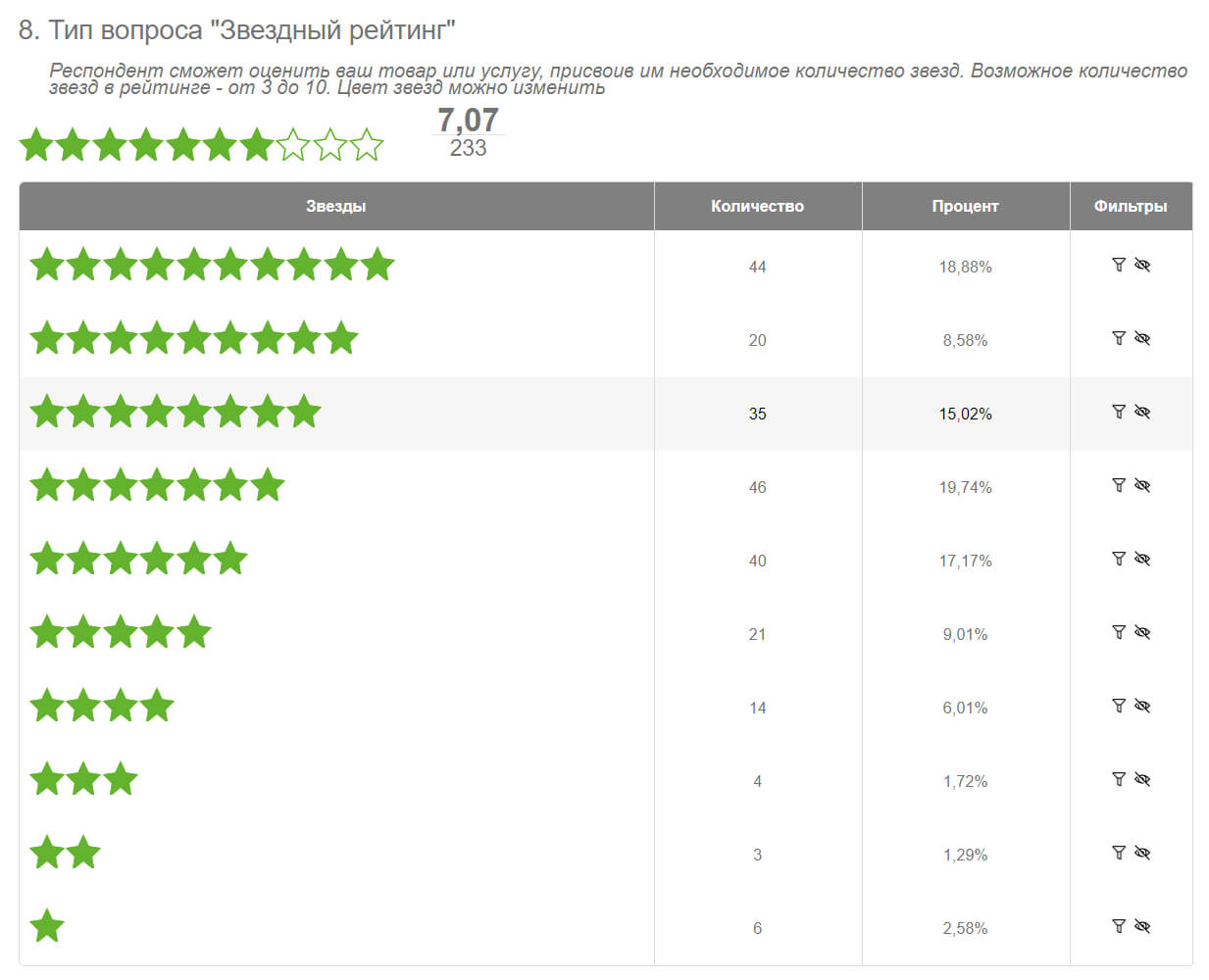 Обзор сервиса Testograf — создание анкет, форм, опросов