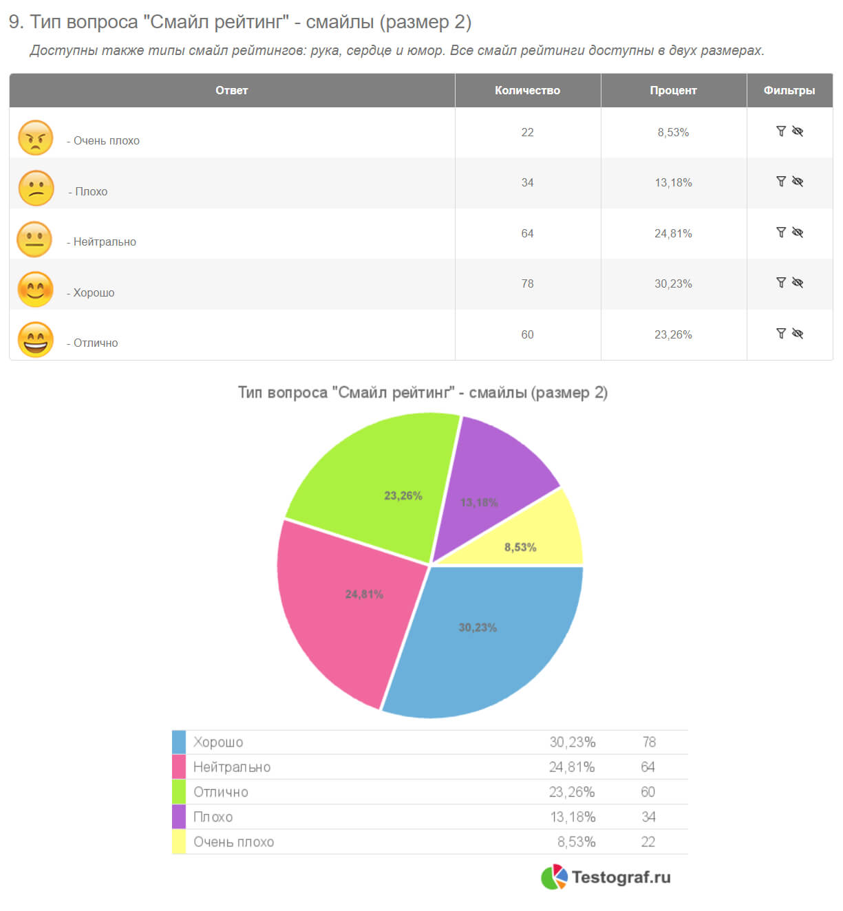 Обзор сервиса Testograf — создание анкет, форм, опросов