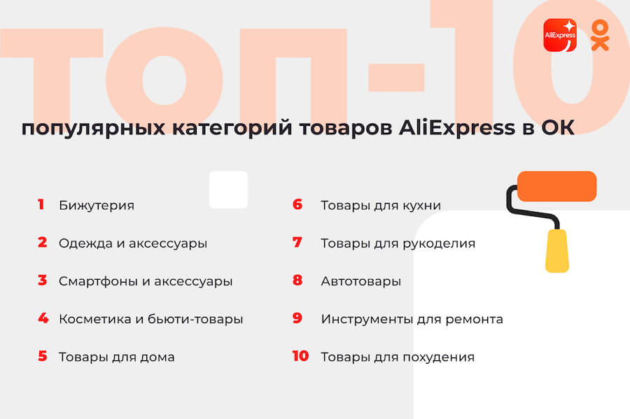 Самые популярные категории товаров AliExpress на маркетплейса ОК