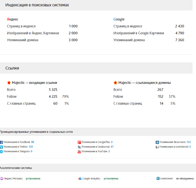 Бесплатный seo сервис SITEREPORT.RU