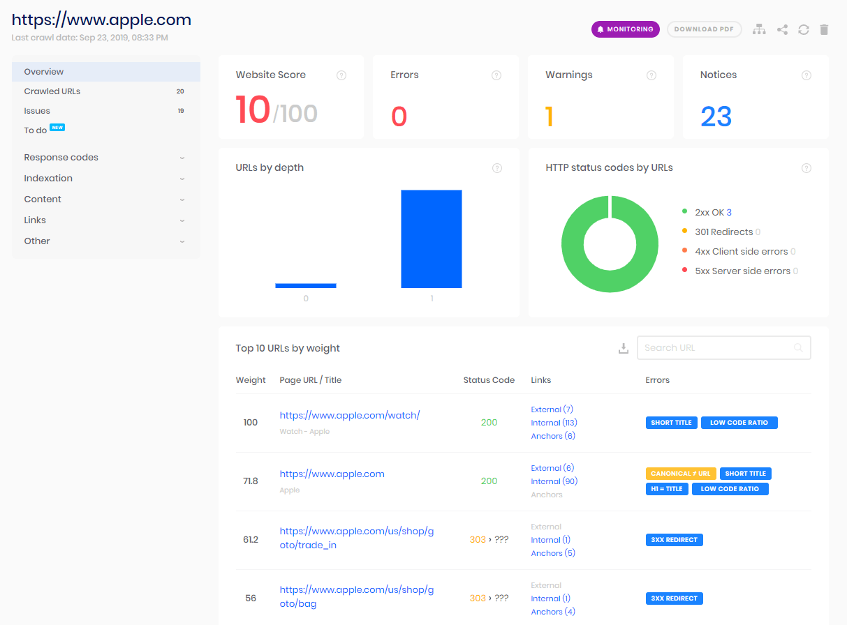 Бесплатный сервис проверки сайта SITECHECKER.PRO