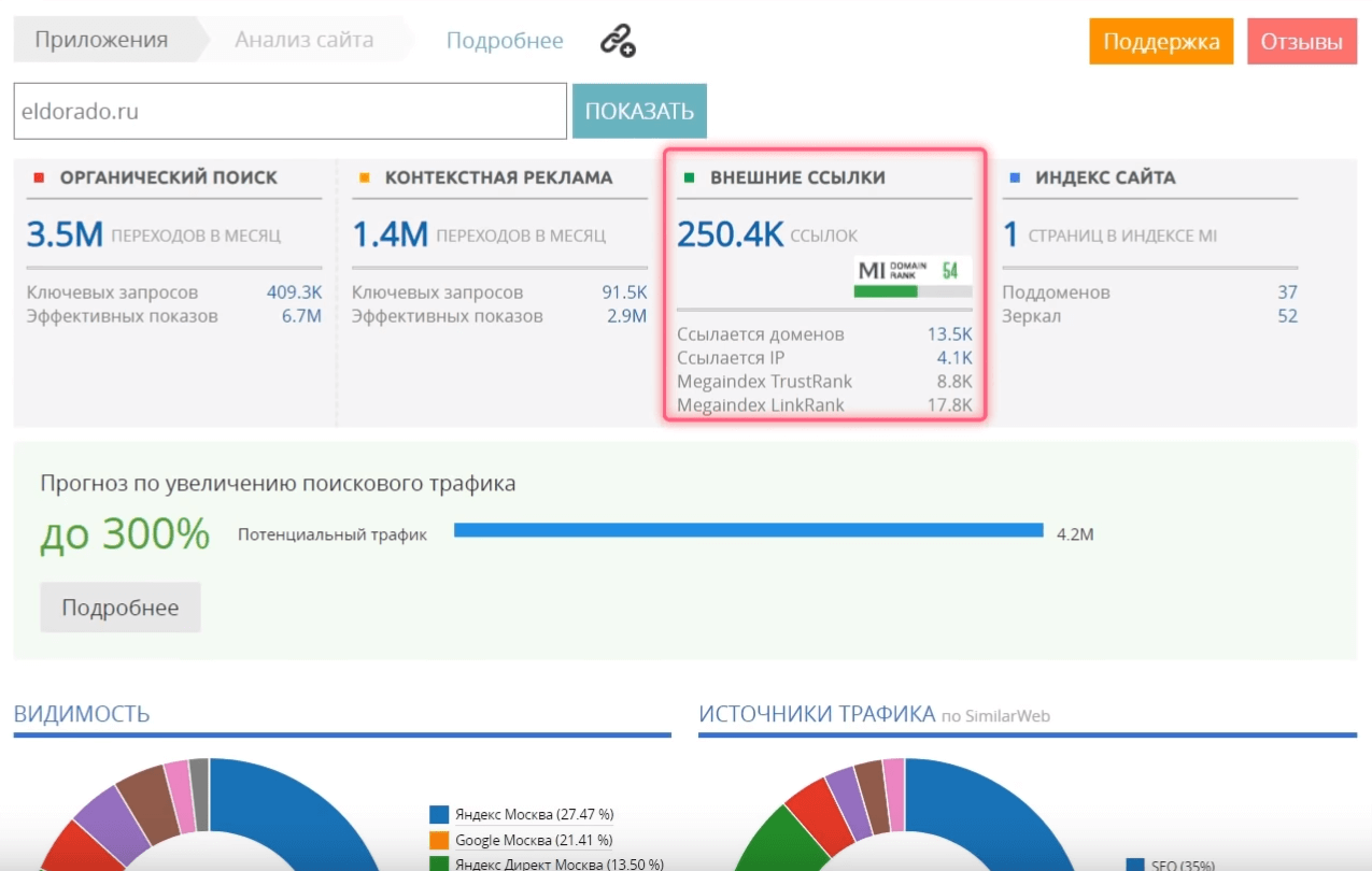 MegaIndex