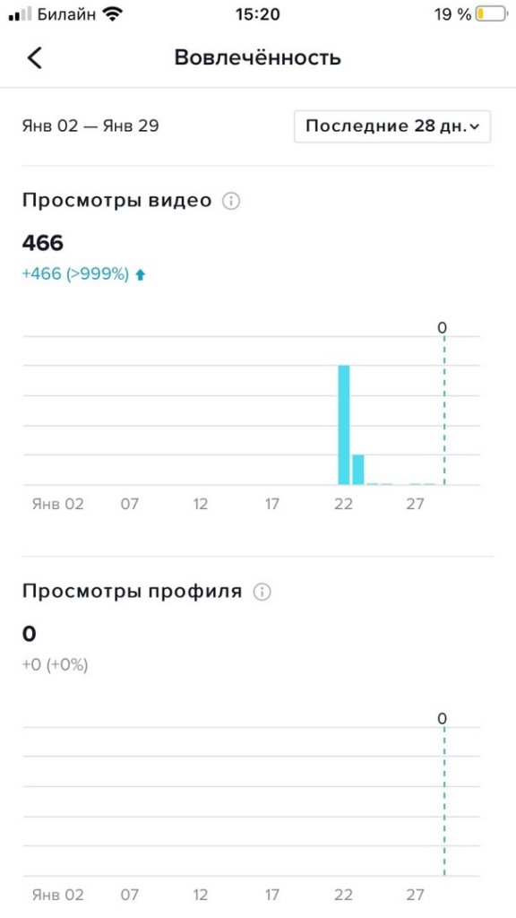 Быстрый старт: с чего начать продвижение в TikTok