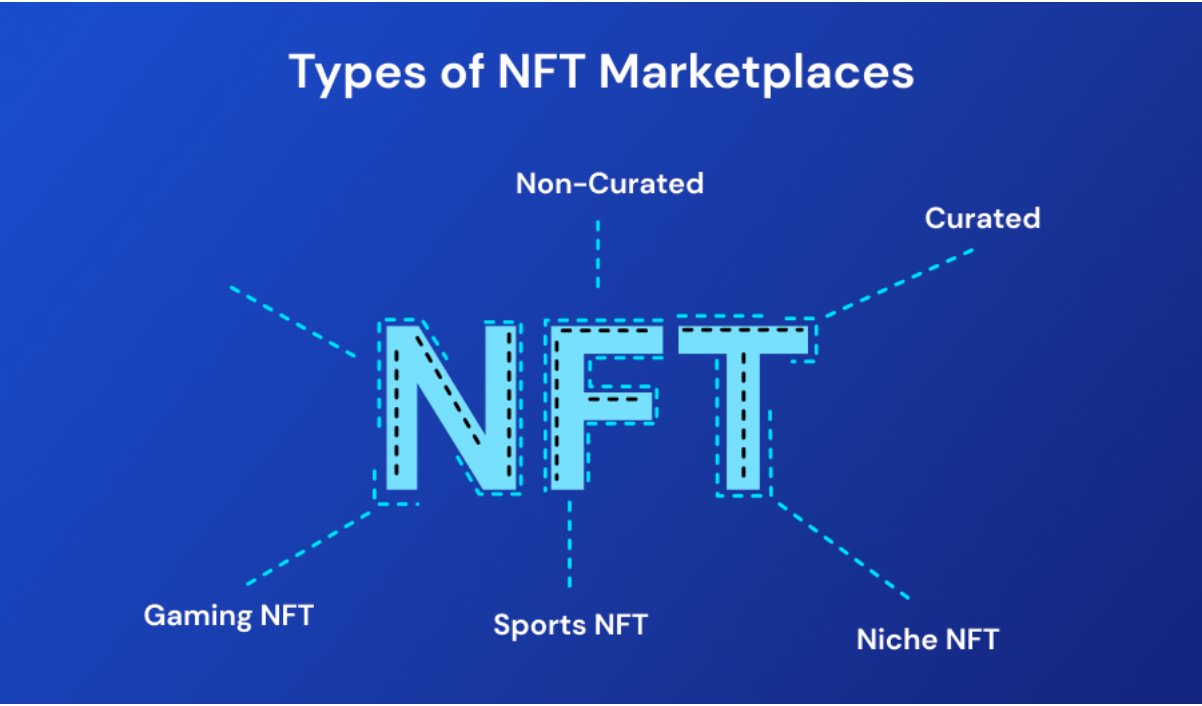 Top 7 NFT Marketplaces in 2022: The Ultimate Guide
